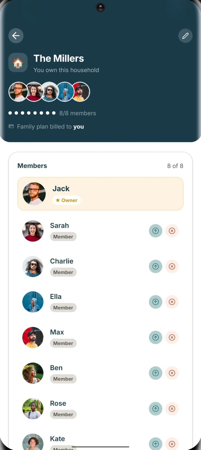 StillGood household page listing the family's members